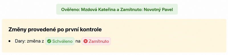 &nbsp;Kontrola čtyř očí: první ověření a finální zamítnutí žádosti s rozdílným výsledkem u slevy na dary&nbsp;&nbsp;